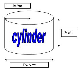 Measure cylinder volume using diameter radius height